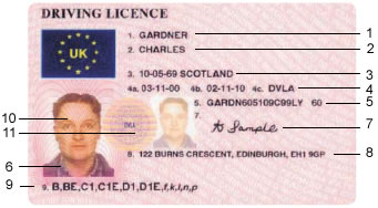 Driving Licence front